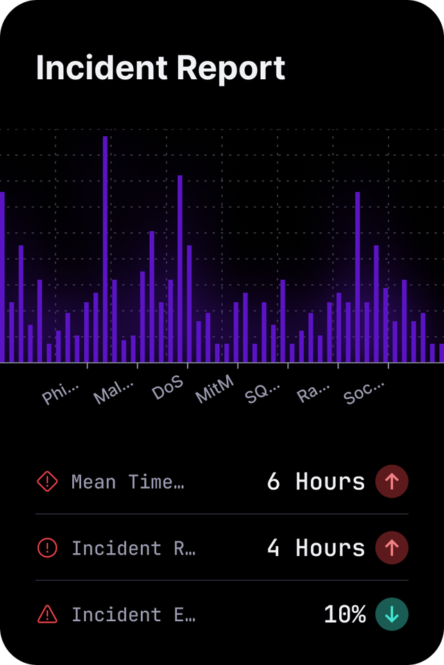 Bar Chart Block